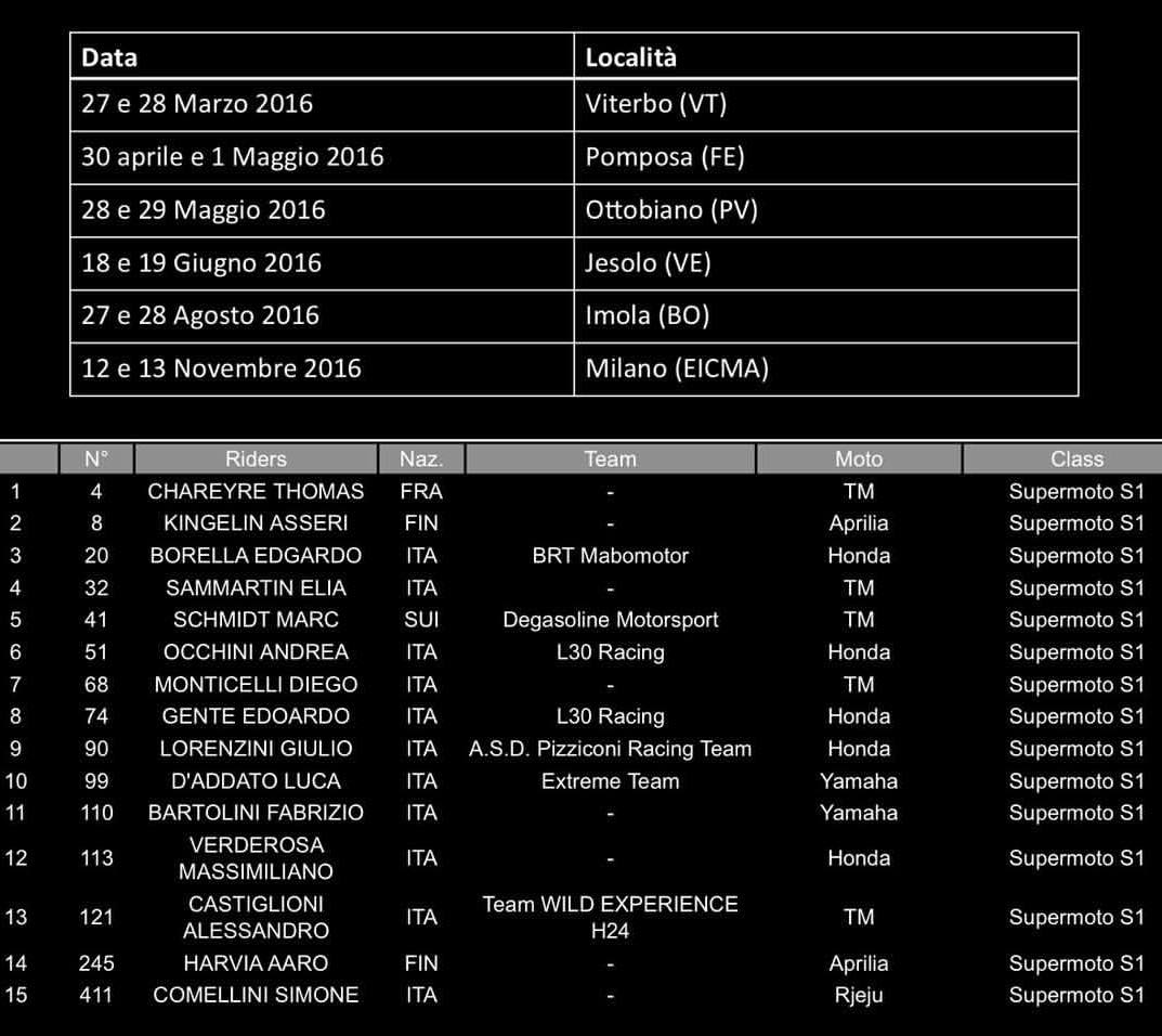 Internazionali d'Italia Supermoto 2016